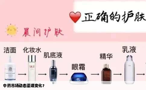 中药市场动态渠道变化？