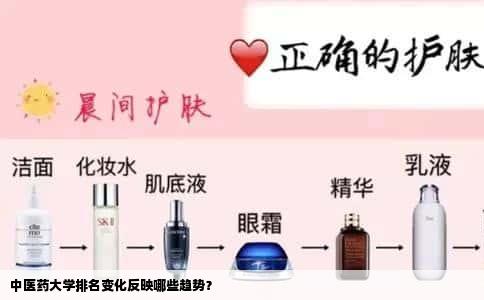 中医药大学排名变化反映哪些趋势？